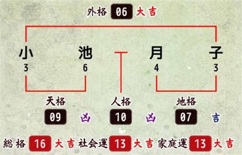 地格16|姓名判断で画数が16画の運勢・意味